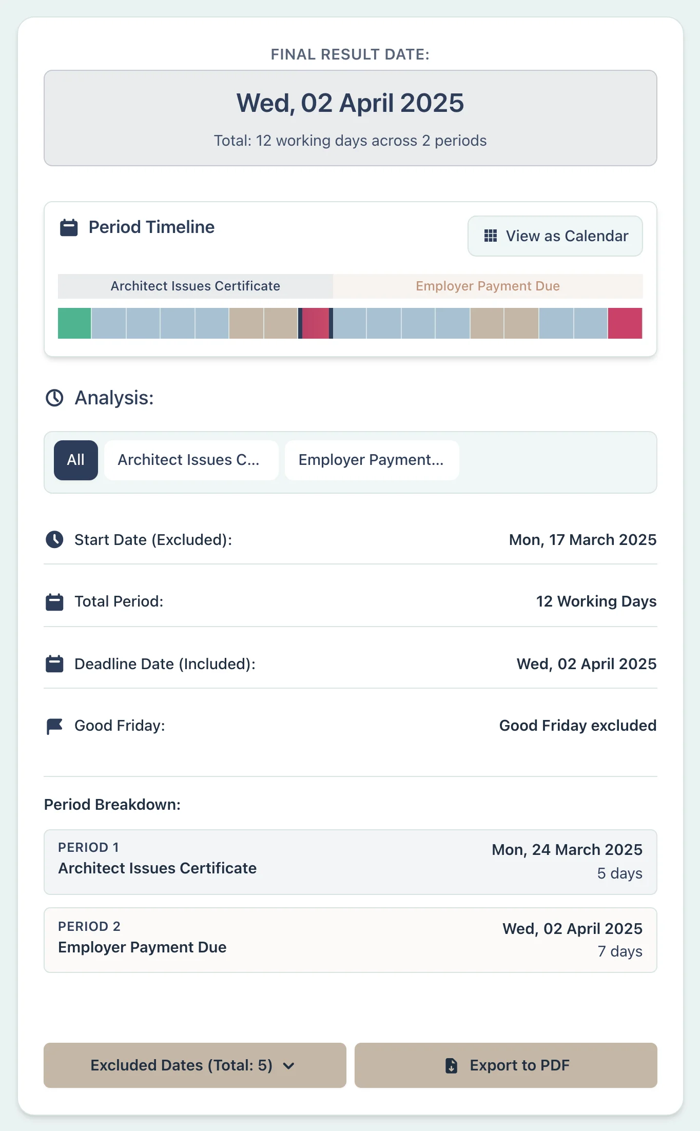 Calculator result for RIAI contract payment timeline