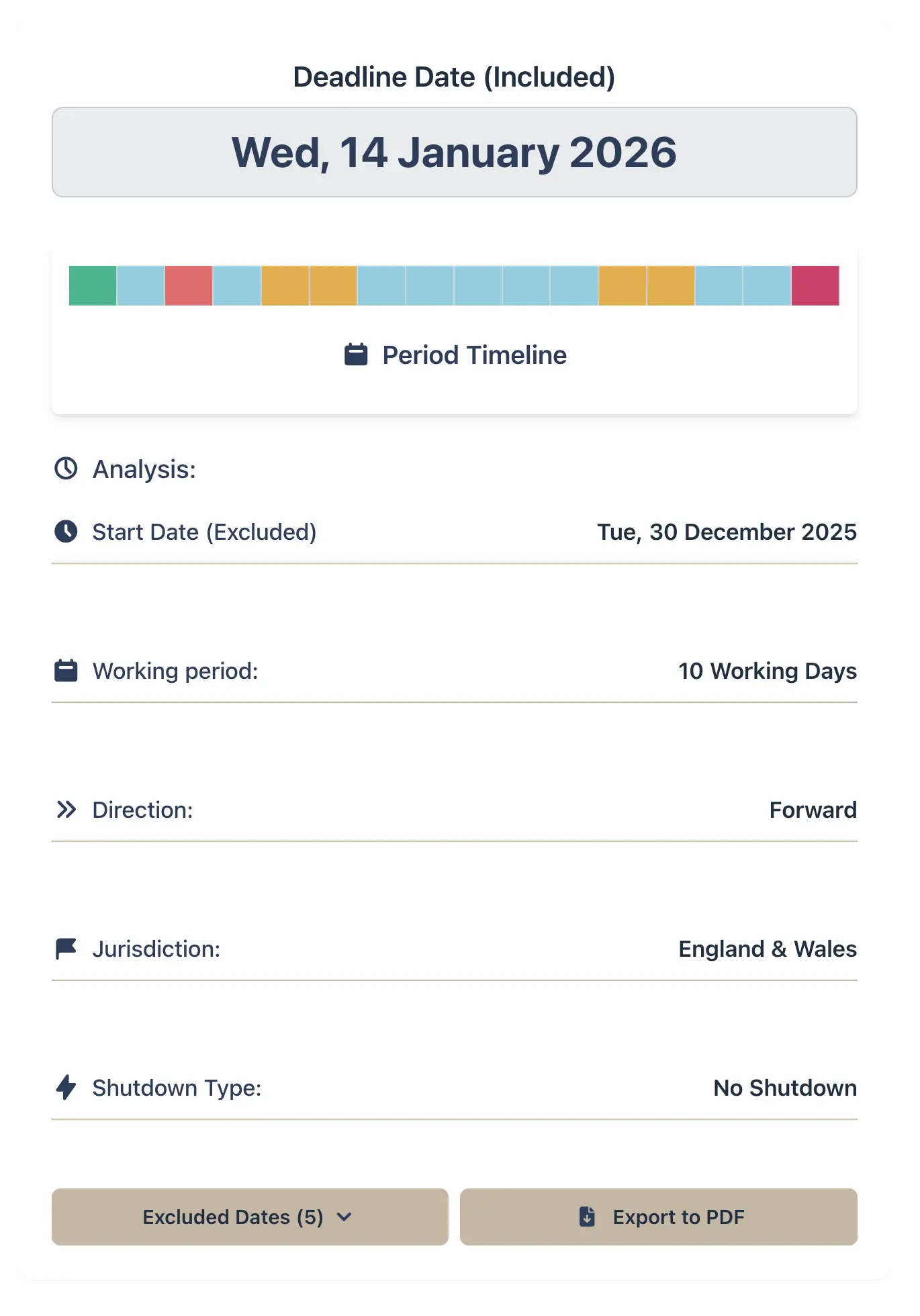 Deadline calculation results with visual timeline
